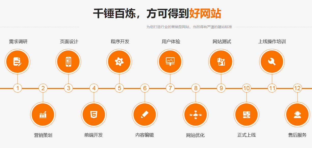 为什么响应式设计对现代网站至关重要？