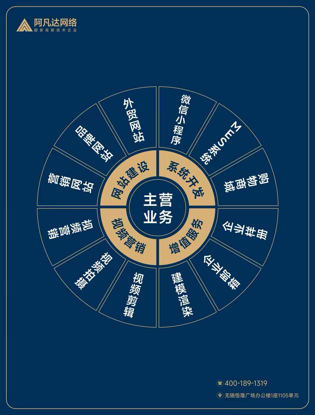 感谢宜兴佳测信任选择阿凡达搭建营销型网站